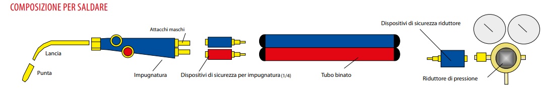 schema montaggio cannello mujelli